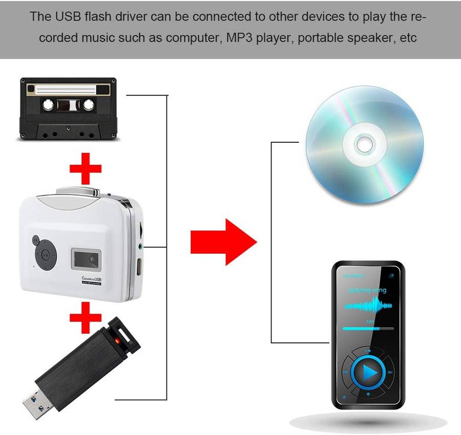 Cassette Player, Portable Tape Player Captures MP3 Audio Music via USB, Converter Recorder Convert T