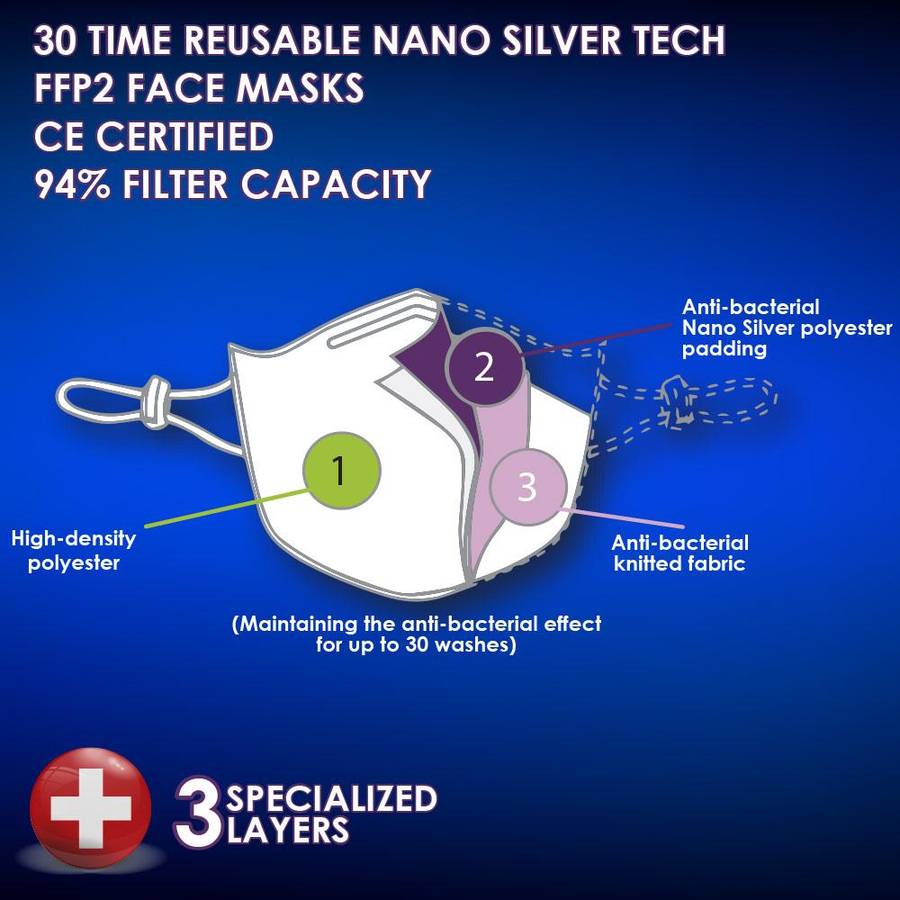 Remedy Health Nano Silver Tech FFP2 Reusable Masks