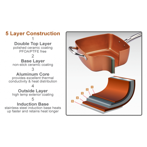 Copper Chef - 24cm Square Pan With Lid