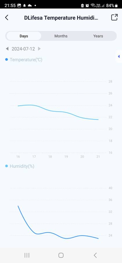 Smart Life Tuya Bluetooth Temperature & Humidity Sensor | 3V