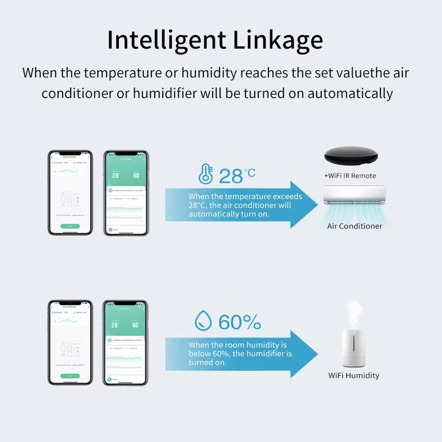Smart Life Tuya WIFI Infrared IR Remote Controller | 5V