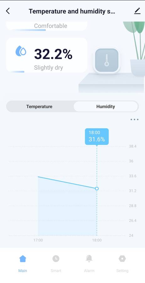 Smart Life Tuya WIFI Temperature Humidity Sensor w/ LCD Display | 3V / 5V