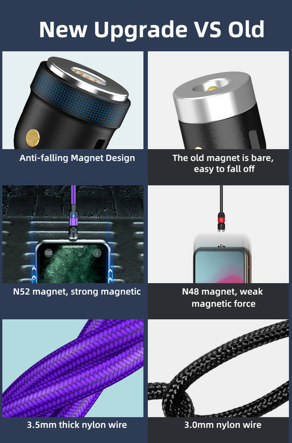 3 in 1 Magnetic Cable 3A Data Fast Charging 540 Rotatable 2m Micro,USB C, IOS Nylon Braided (Purple)