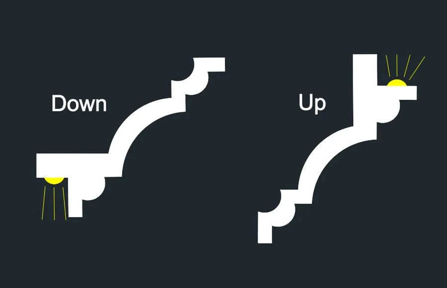 LED Downlight Cornice - Curve