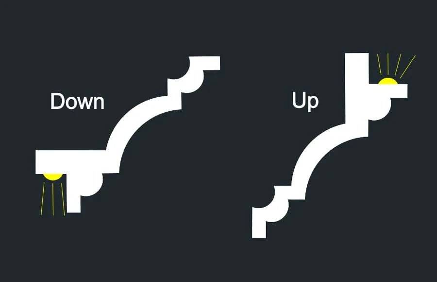 LED Downlight Cornice - Curve