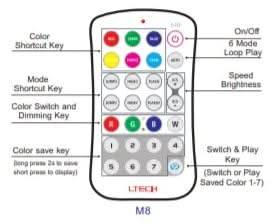 LED Strip Light - M4 RF RGBW Receiver 20A with M8 RF Remote Control