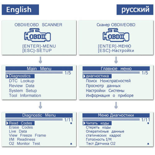 Auto Diagnostic Scanner Universal OBD Car Diagnostic Tool KW310 OBD2