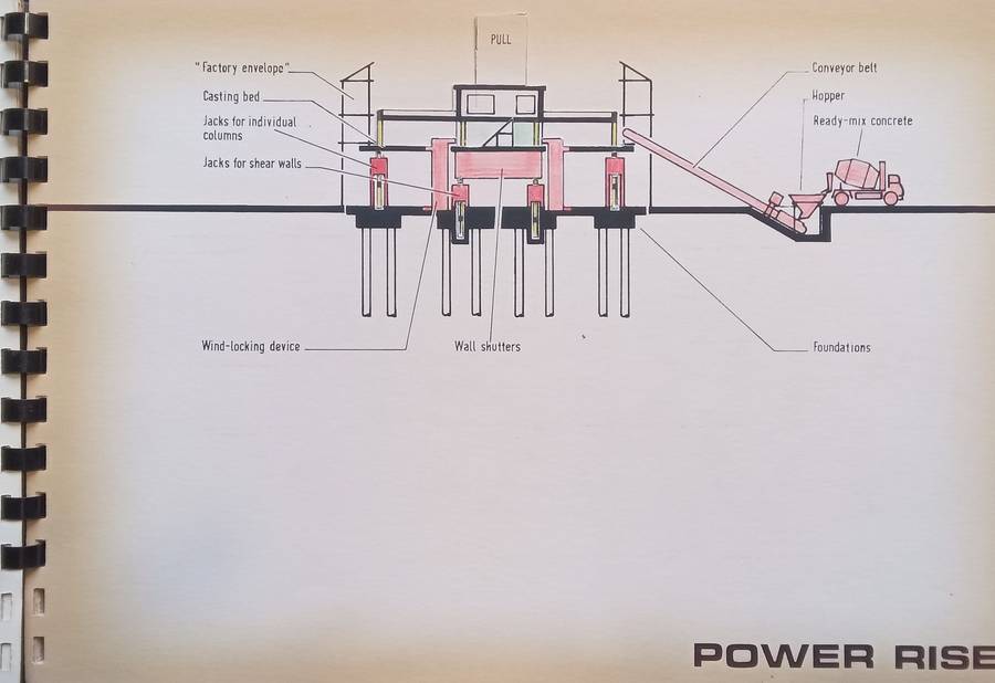 Power Rise (With Loosely Inserted Compliments Slip and Article)