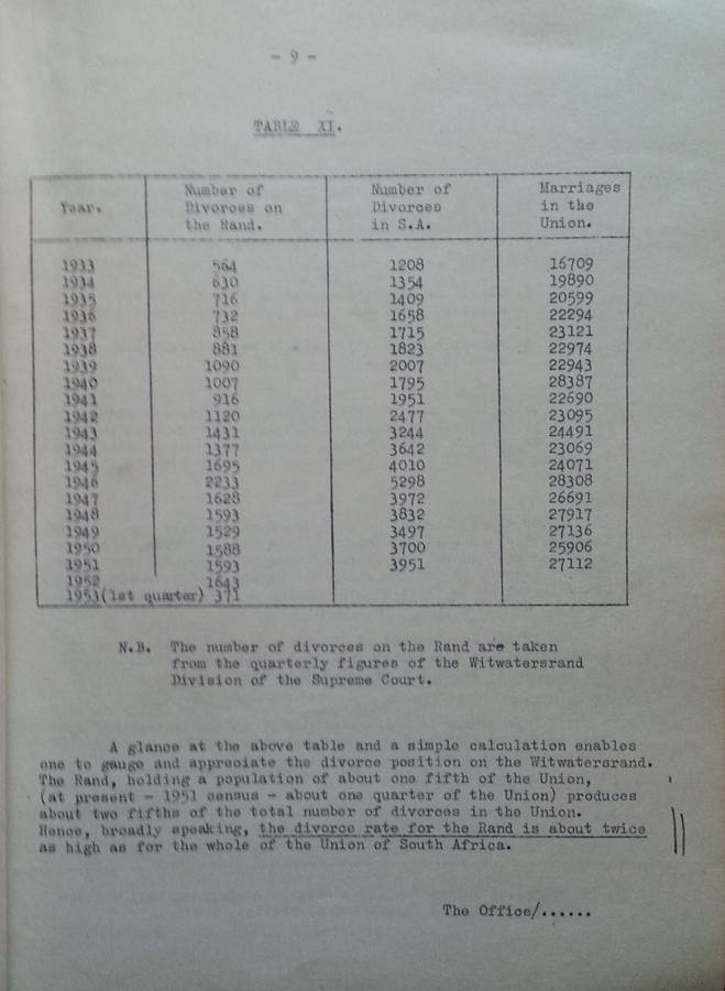 Report on Divorces in Johannesburg (Revised Edition, 1953)