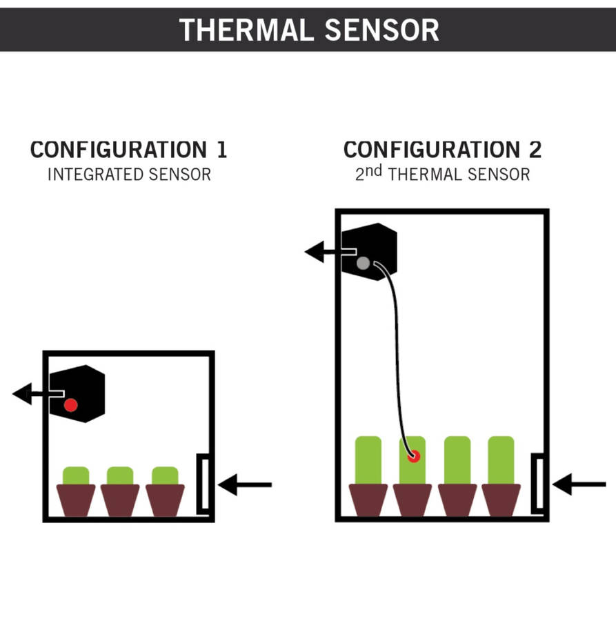 Temp & Speed Controlled Inline Fan - Secret Jardin (DF16 E 350)