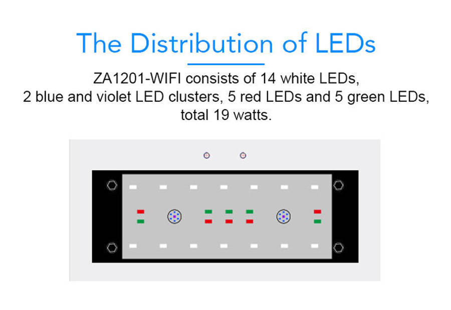 Zetlight Aqua ZA1201-WiFi Marine LED (22W)