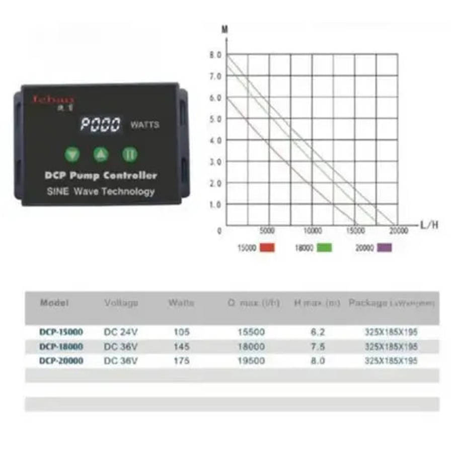 Jebao DC Sine Wave Pumps