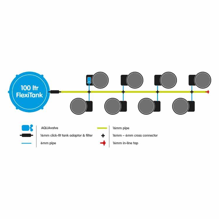 Autopot Flexipot 8 System (includes tank)