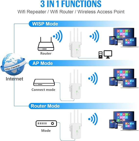 Wireless Wifi Signal Booster Repeater