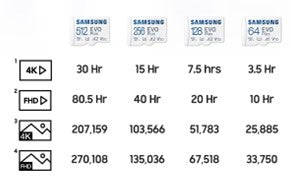 SAMSUNG 256GB EVO Plus microSDXC Memory Card  Read : up to 160MB/s Write : Lower than Read Speed*...