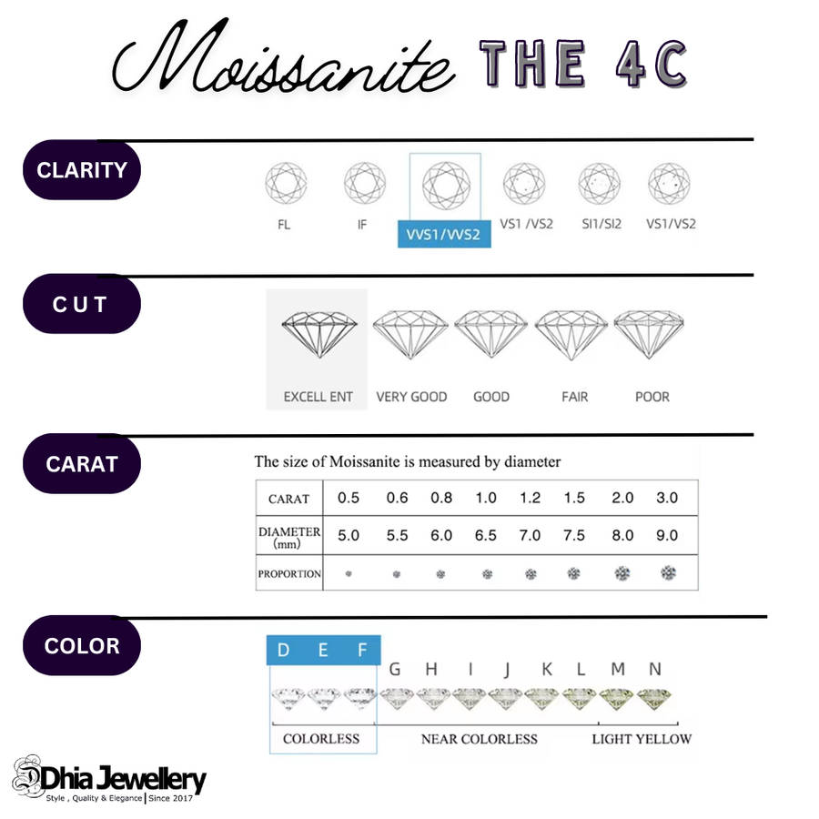 Moissanite - Oval Cut