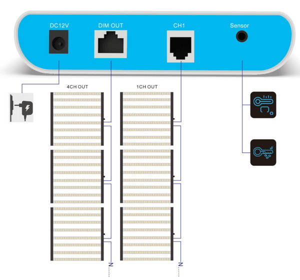 cultiuana led grow light control diagram connection
