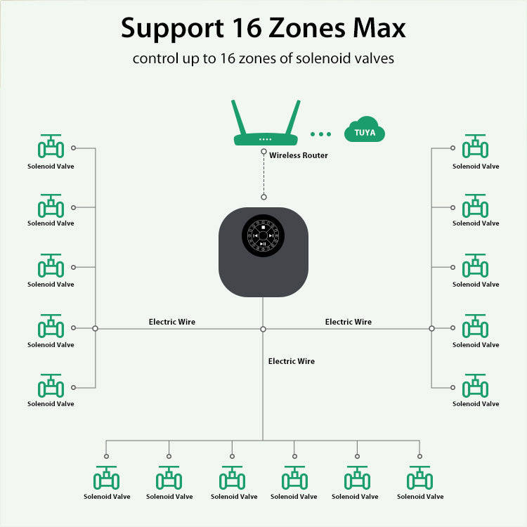 Sprinkler Controller