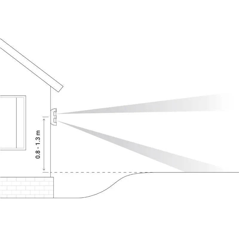 Ajax MotionProtect Outdoor