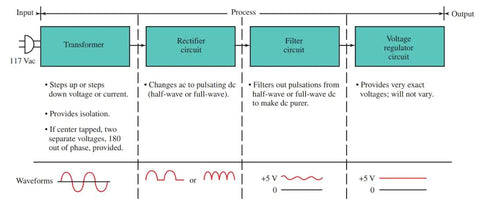 12v 8A DC Power Supply diagram