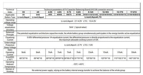 Specifications