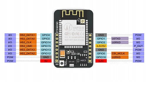 ESP32 with OV2640 Cam