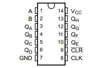 SN74HCT164N pin layout