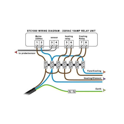 STC-1000 temperature controller