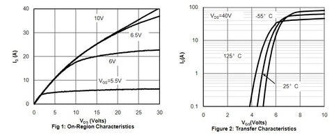 N-Channel Mosfet FQPF20N60C graphs