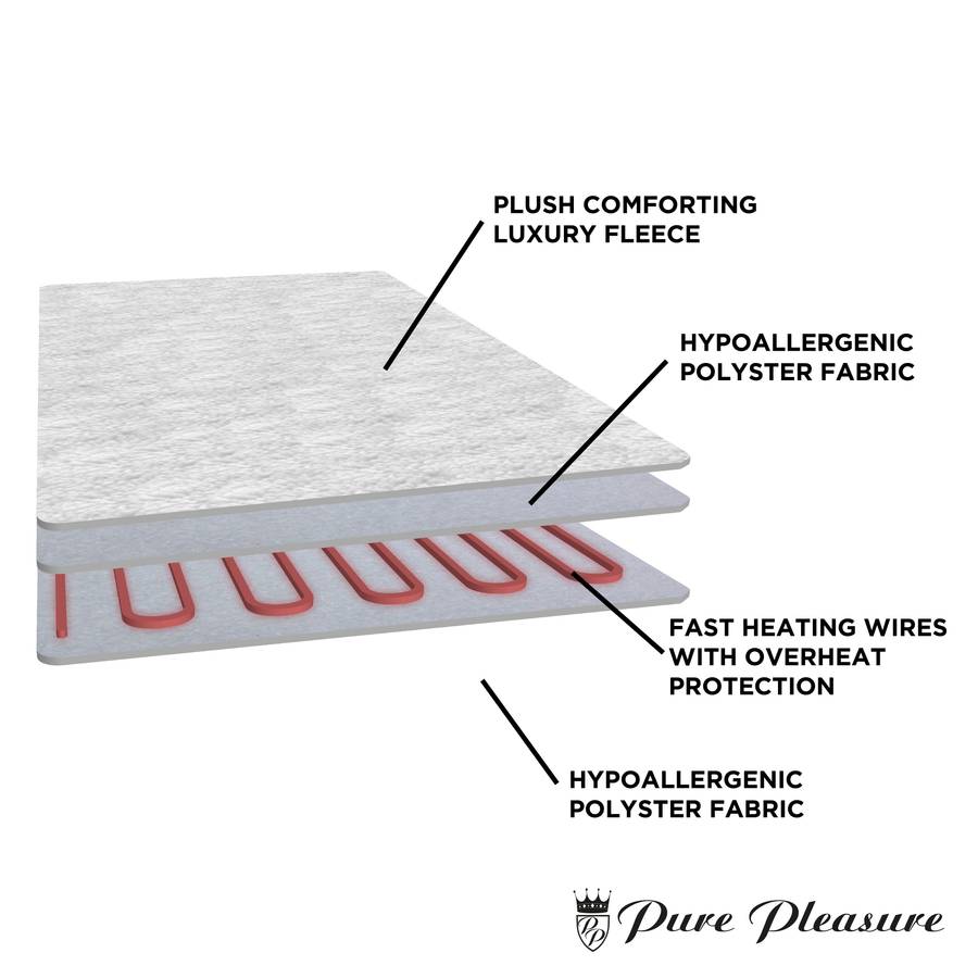 Sherpa Extra Length Fitted Electric Blanket (Pp)