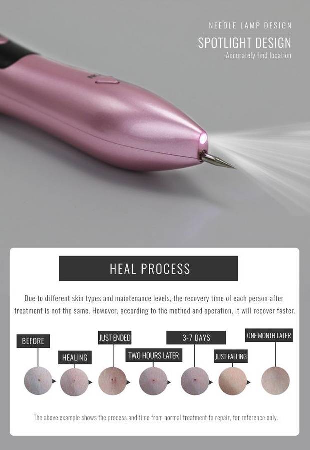 Beauty Mole / Skin Tag Removal Spot Pen