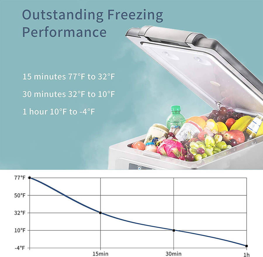 Alpicool CF55 Portable Car Fridge