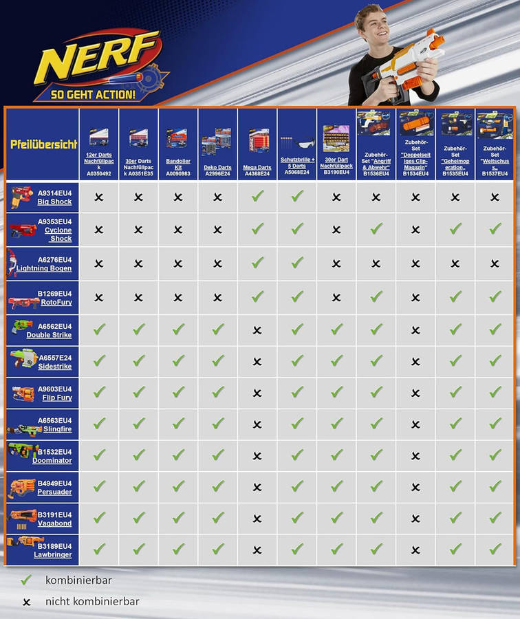 NERF Modulus Strike and Defend Upgrade Kit B1536 Gun