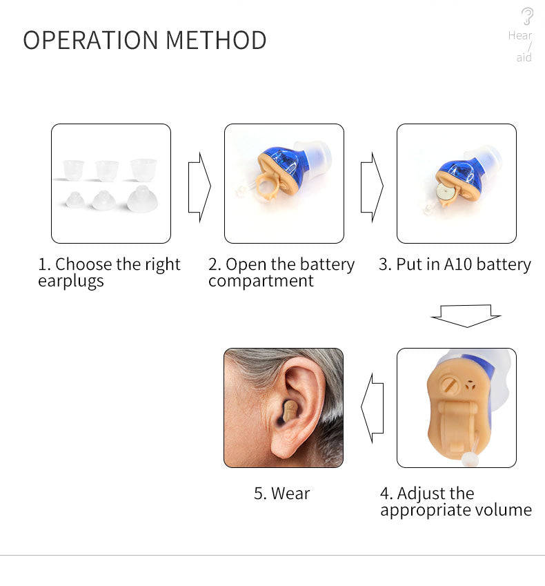 Digital Mini Invisible Hearing Aid - CIC In Ear Type GM-910