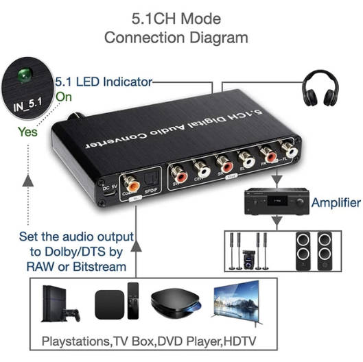 5.1CH DAC Converter Audio Decoder AC-3