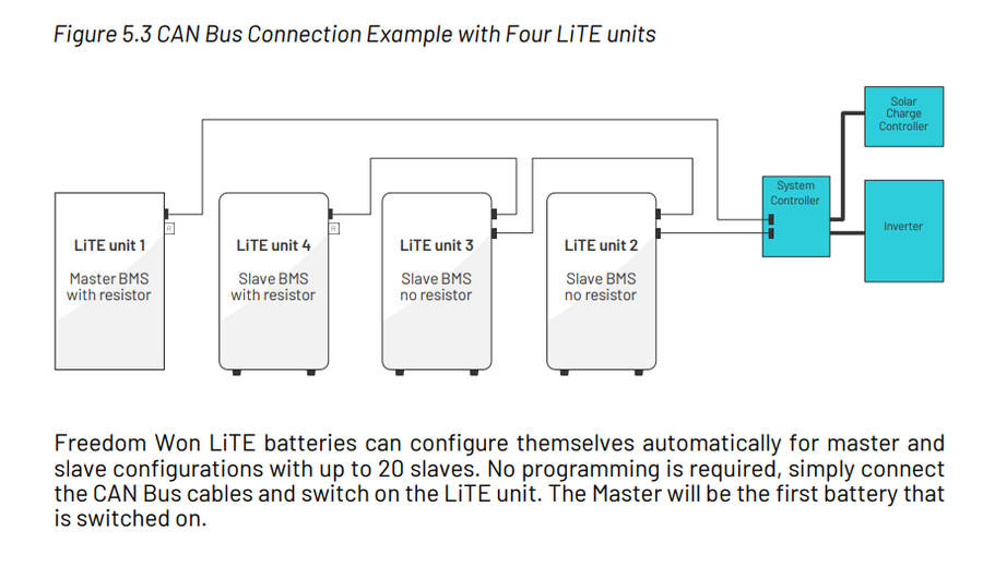 Freedom Won Lite 2 Home 20/16 LiFePO4 Battery