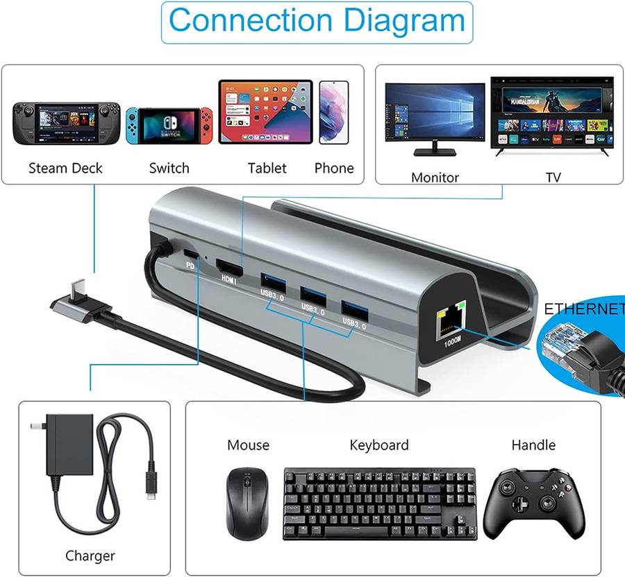 6-in-1 Game Console Docking Station Q-HU860