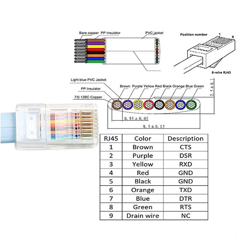 USB - RJ45 Cable 1.8M- SE-L120