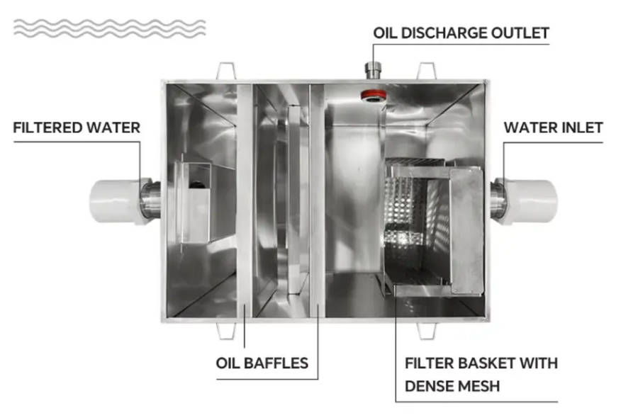 Grease Trap