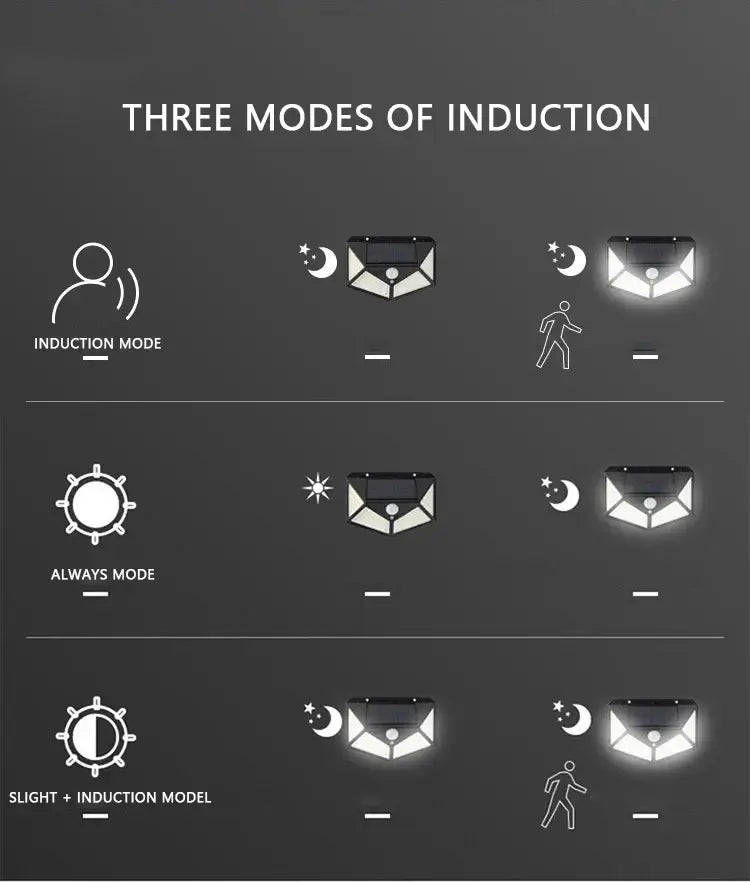 PIR Motion Sensor Solar Powered Security Light - 100 LED