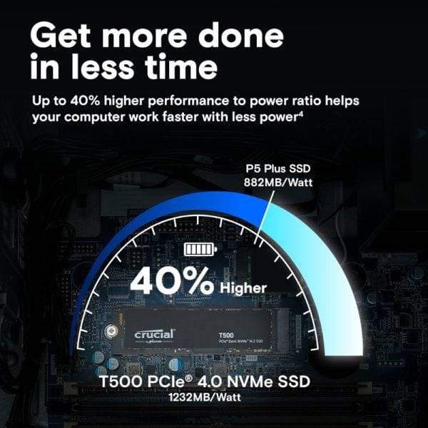 Crucial T500 2TB M.2 NVMe Gen4 NAND SSD
