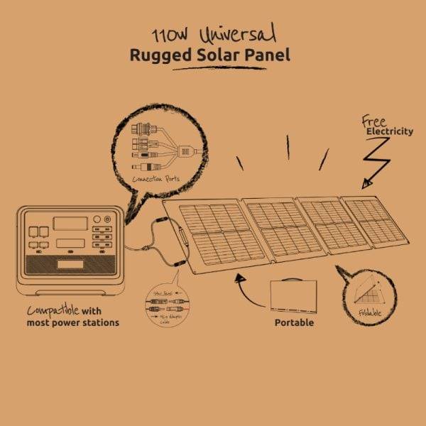 Gizzu 110W Solar Panel  Efficient and Portable Solar Energy Solution
