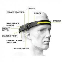 Zartek ZA-438 Headlamp - LED - On/Off Sensor Part No: RA69-10