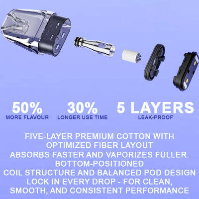 OXVA Xlim Top Fill Cartridge Replacement Vape Mesh Pod 3ml