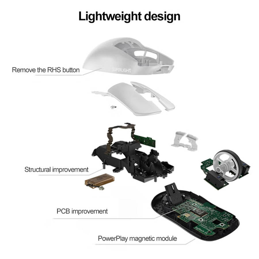 Logitech G PRO USB Wireless Gaming Mouse, KB0101, KB0101R, KB0101W