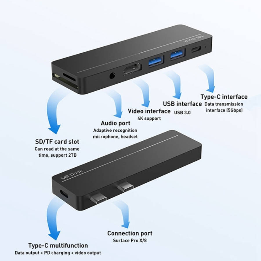 Rocketek SHX5 Multifunctional Dual Type-C Ports Expansion Dock HUB Adapter, SHX5
