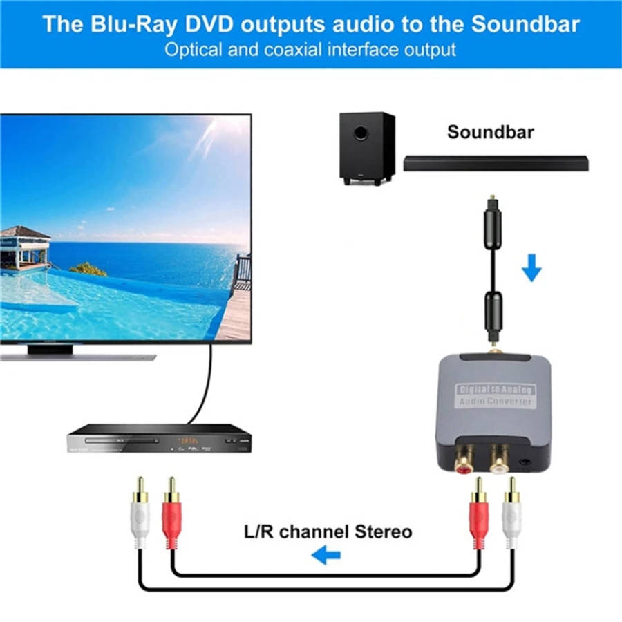 Digital to Analog 3.5 Coaxial Audio Converter, Host + USB Cable + Optical Fiber Cable, Host + USB...