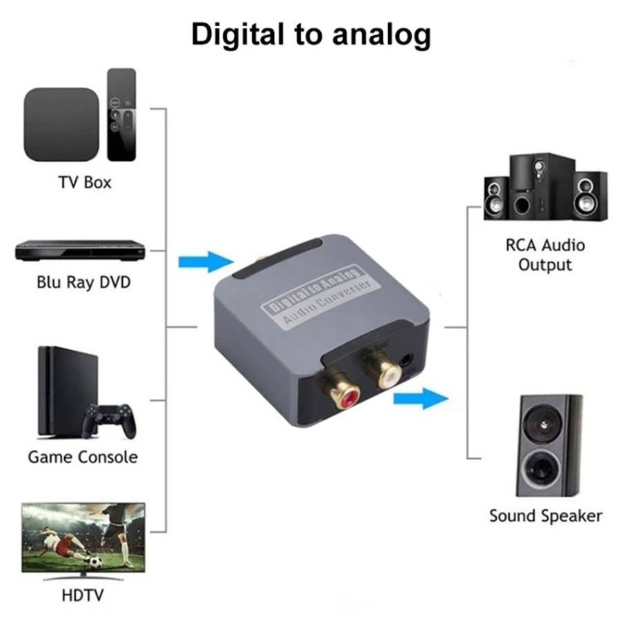 Digital to Analog 3.5 Coaxial Audio Converter, Host + USB Cable, Host + USB Cable