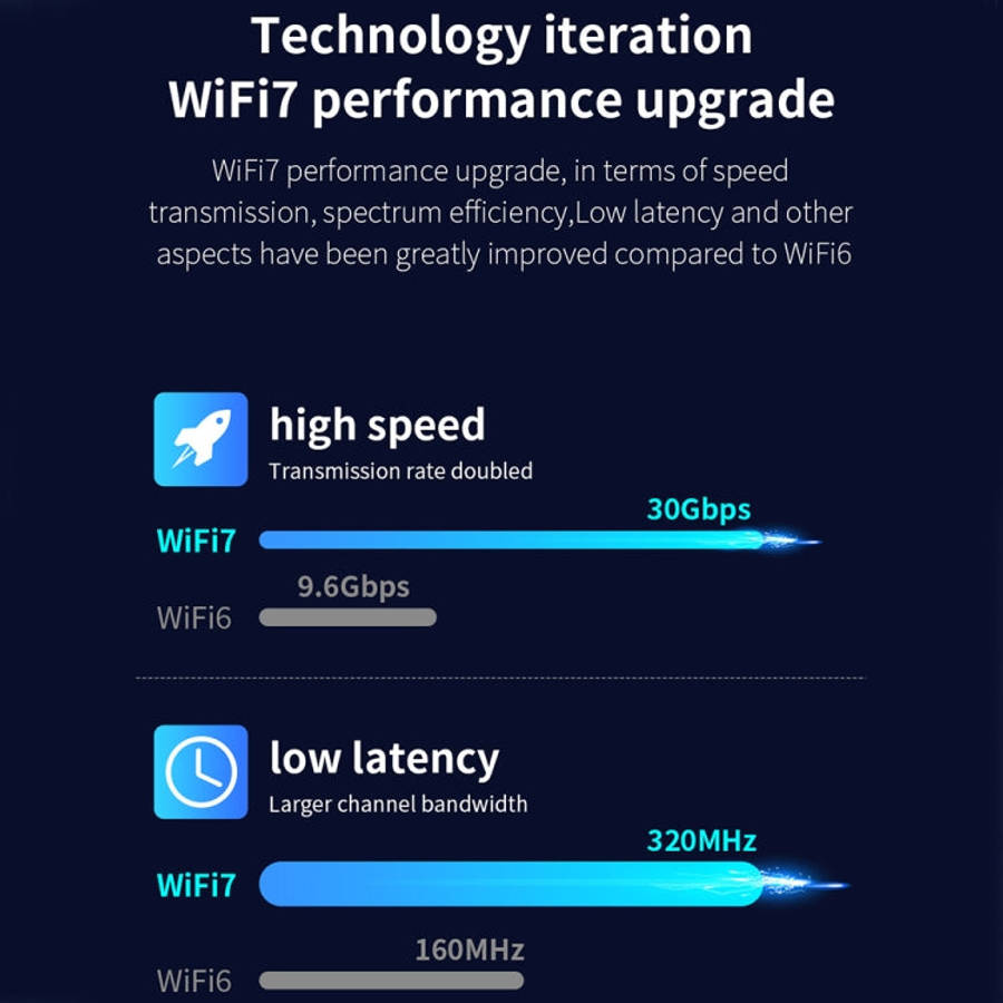 COMFAST CF-BE200-M WiFi7 BT5.4 Tri-Band Wireless Network Adapter M.2 Network WiFi Module, CF-BE200-M