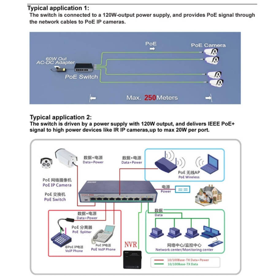ESCAM POE 8+2 10-Port Fast Ethernet Switch 8-Port POE 10/100M 120W Network Switch, Transmission D...